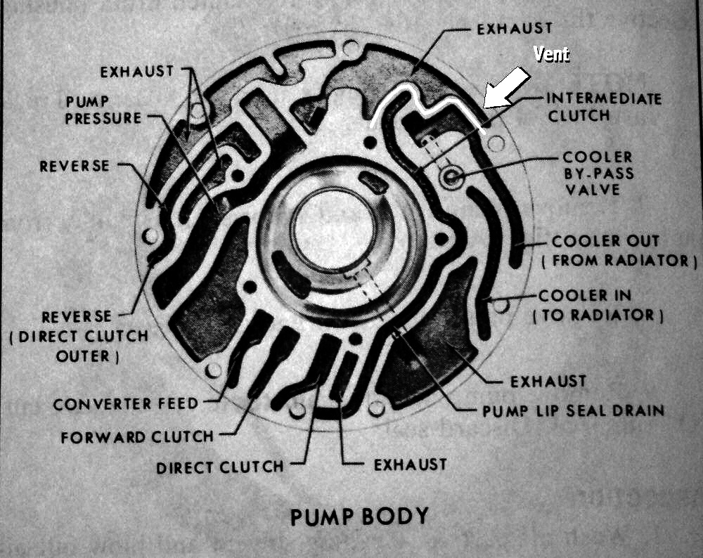 700r4 Pump Diagram - Wiring Diagrams 24
